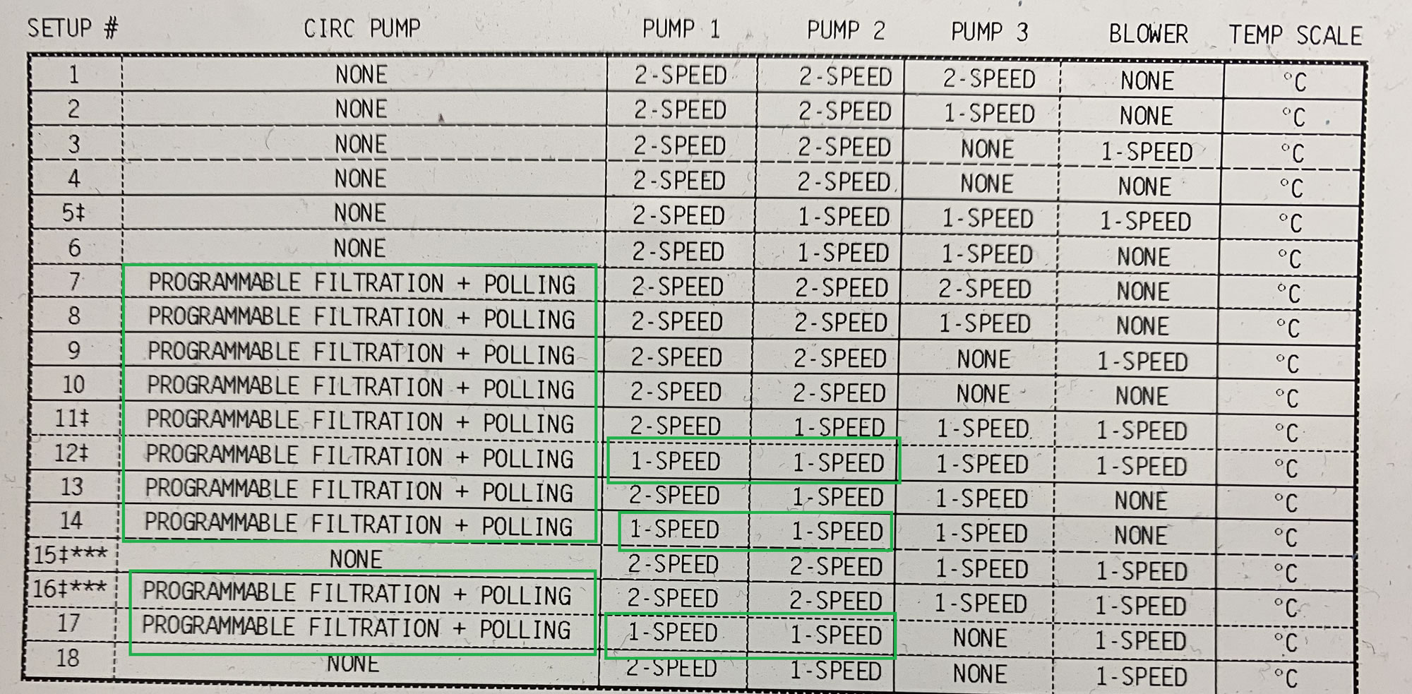 how to understand balboa configurations 04