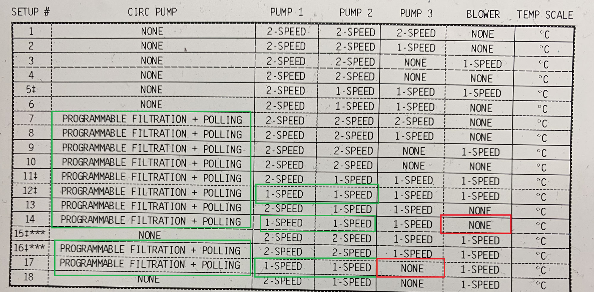 how to understand balboa configurations 05